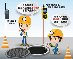 大关有限空间安全作业操作规程